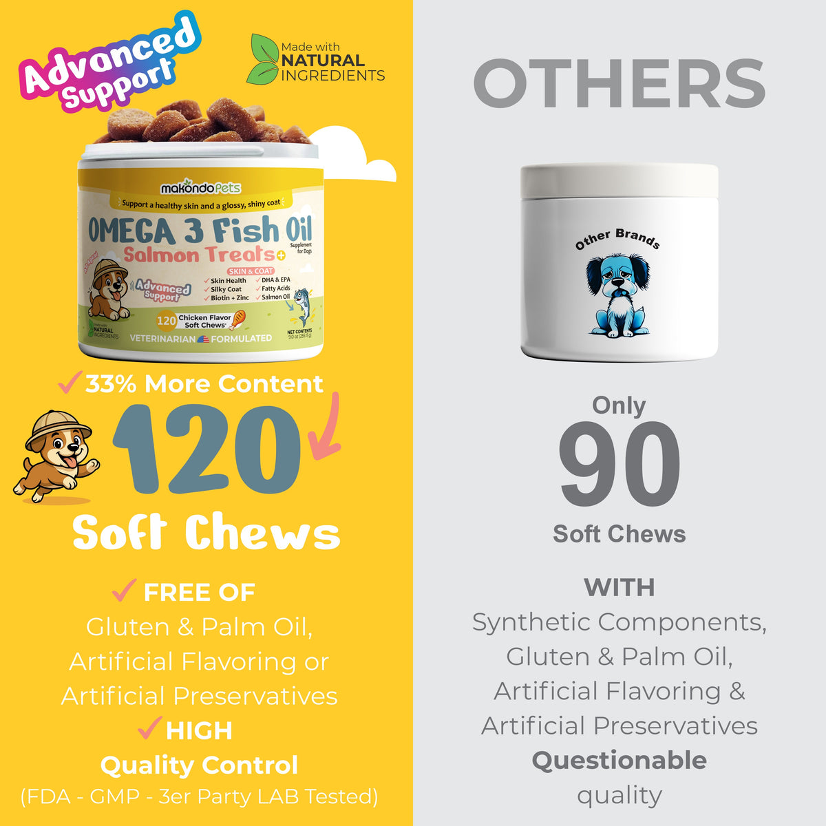 Omega 3 for Dogs | Salmon Oil | 120 Soft Chews