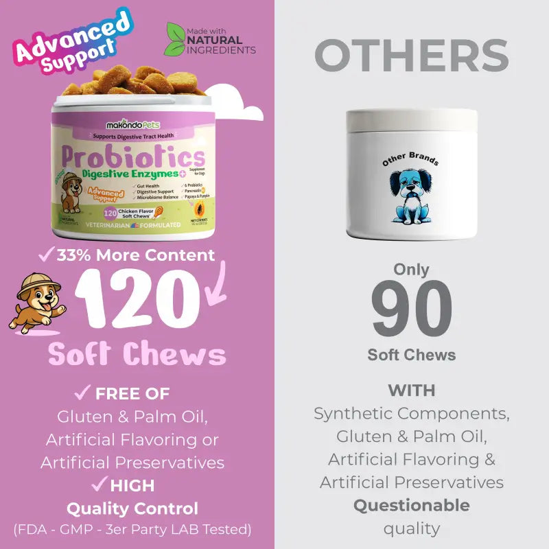 Dog Probiotics Digestive Enzymes | 120 Soft Chews